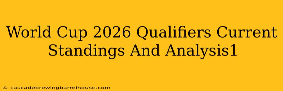 World Cup 2026 Qualifiers Current Standings And Analysis1